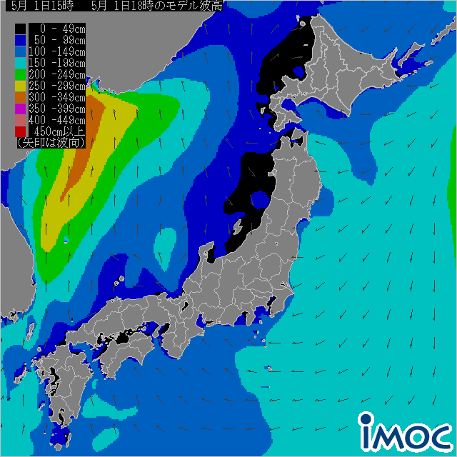 波の高さ