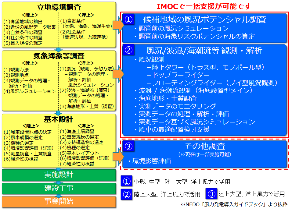 気象 海洋 会社 国際 株式